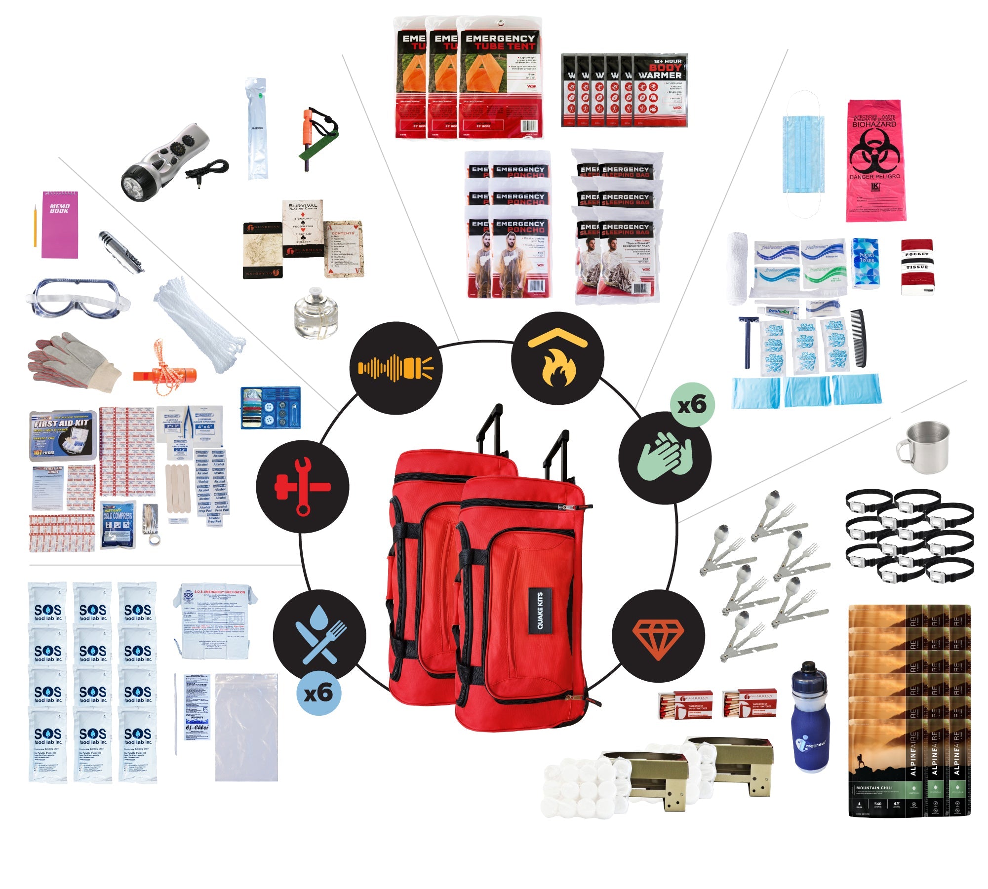 Extensively Prepared Emergency Kit