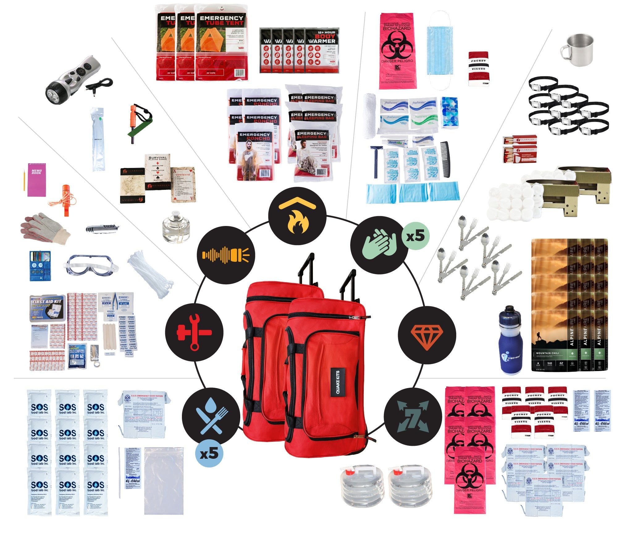 Extensively Prepared Emergency Kit